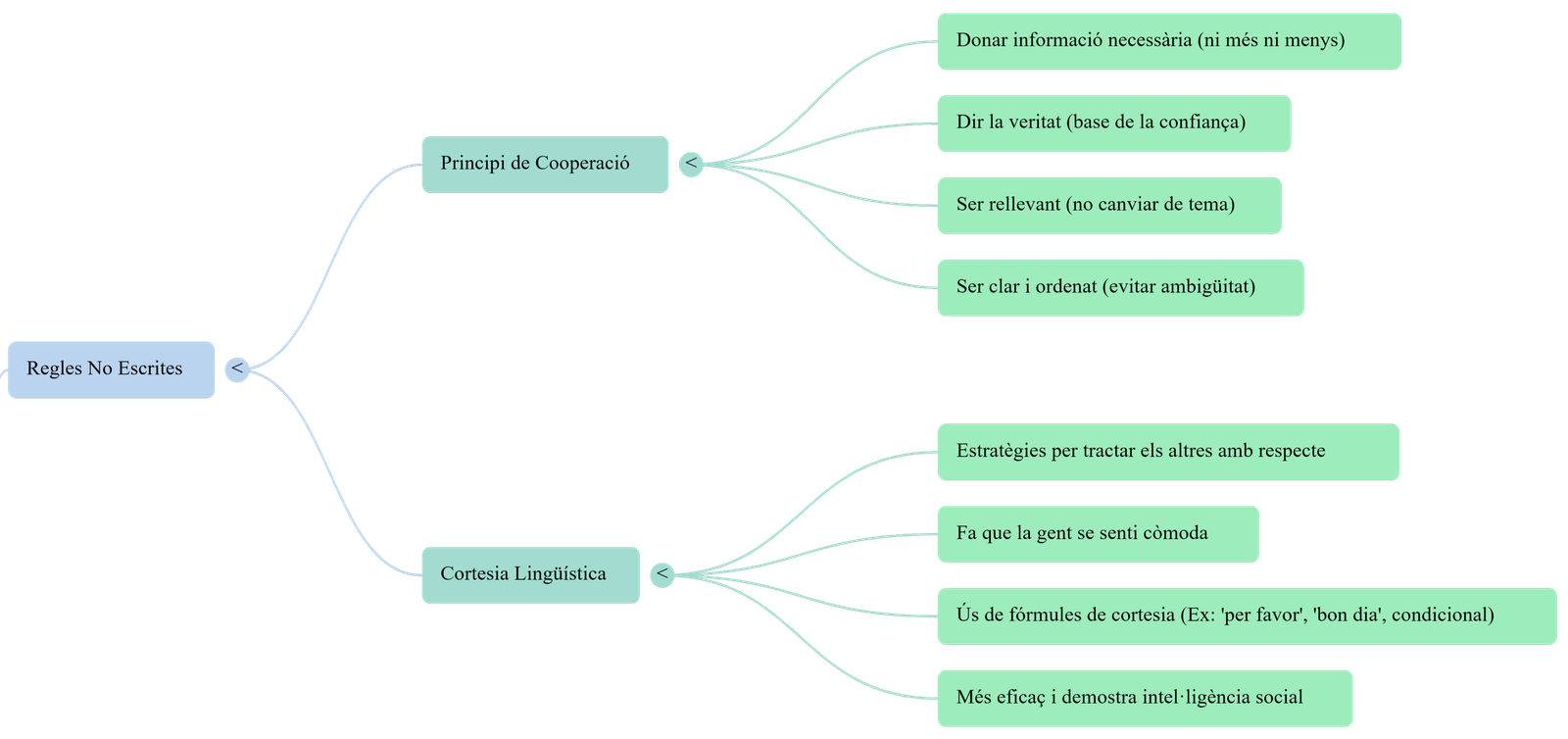 Diagrama del procés de comunicació